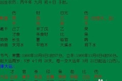 怎么知道自己的八字？八字排盘与命运分析的完整指南