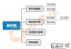 意外伤害保险怎么买？全面指南与注意事项