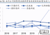 宁德时代电池怎么样？技术、性能与市场表现全面解析