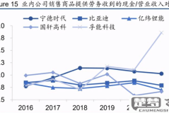 宁德时代电池怎么样？技术、性能与市场表现全面解析