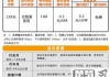 联通流量超出怎么收费？详细收费标准及避免额外费用方法