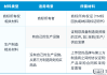 怎么注册自己的品牌？完整流程与必备材料指南