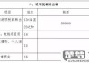房租怎么做会计分录？详解步骤与常见错误避免
