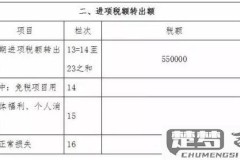 房租怎么做会计分录？详解步骤与常见错误避免