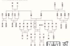 表弟的老婆怎么称呼?中国传统与现代称呼全解析