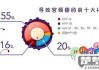 HPV怎么检查出来？检查方法、费用及结果等待时间全解析