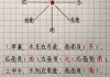 地图怎么看东南西北？5种实用方法帮你轻松识别方向