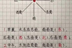 地图怎么看东南西北？5种实用方法帮你轻松识别方向