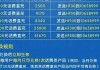 手机积分怎么兑换话费？三大运营商详细兑换流程解析