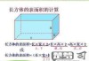 长方形的体积怎么求？掌握公式与测量步骤