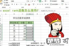 rank函数公式