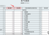 财务报表年报怎么填？完整指南与常见错误避免