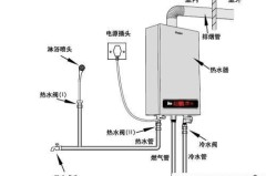 燃气热水器怎么选购？全面解析选购要点与常见问题