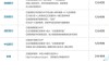 个人征信手机怎么查询？官方渠道与银行APP操作指南