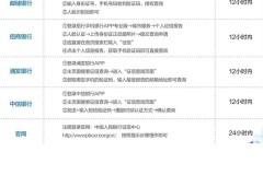 个人征信手机怎么查询?官方渠道与银行APP操作指南