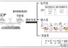 GDP是怎么算出来的？详解三种计算方法及其应用场景