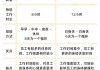 三班两倒是怎么上班的？详解工作安排与适应技巧
