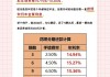 花呗分期利息怎么算？详细计算公式与降低费用技巧