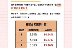 花呗分期利息怎么算？详细计算公式与降低费用技巧