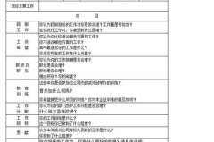 优秀员工评语怎么写才能突出员工价值？