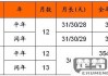 农历和阴历怎么区分？它们在现代生活中有何应用和意义？