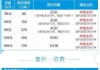 移动8元套餐怎么办理？包含哪些内容及适合哪些用户？
