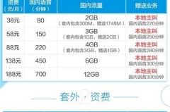 移动8元套餐怎么办理？包含哪些内容及适合哪些用户？