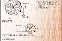 机械表怎么调时间日期？完整步骤与注意事项