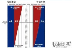 等额本金利息怎么算？详细计算方法与实例解析