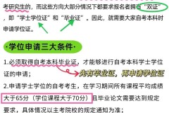 学士学位证书怎么考？完整步骤与报名条件详解