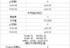 卡方检验结果怎么看？解读步骤与显著性判断标准