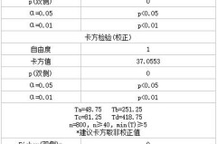 卡方检验结果怎么看？解读步骤与显著性判断标准