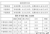 国际长途电话怎么打？完整拨号指南与资费比较