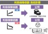 利息保障倍数怎么算及其重要性解析