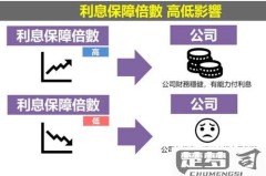 利息保障倍数怎么算及其重要性解析