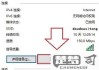 家里wifi密码忘了该怎样找回密码