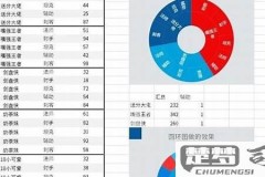 Excel怎么分行？掌握这些方法让你的数据更清晰