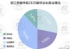 浙江传媒大学怎么样？学科专业、就业前景及校园环境全面解析