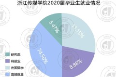 浙江传媒大学怎么样？学科专业、就业前景及校园环境全面解析