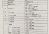 专业技术职务怎么填写？职称名称规范与填写指南