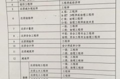 专业技术职务怎么填写？职称名称规范与填写指南