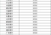 已满16岁银行不让预留手机号