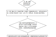 临时救助申请书怎么写？完整指南与范文模板