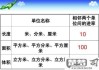 升和立方米怎么换算？详细步骤与实用换算表