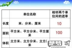 升和立方米怎么换算?详细步骤与实用换算表
