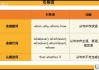 主句和从句怎么区分？掌握这5个技巧轻松识别