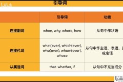 主句和从句怎么区分?掌握这5个技巧轻松识别