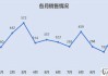 WPS怎么做折线图？详细步骤与技巧全解析