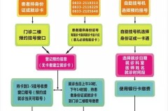 网上预约挂号怎么挂？详细操作指南与注意事项