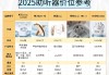 老年人助听器怎么选？全面指南与品牌价格对比